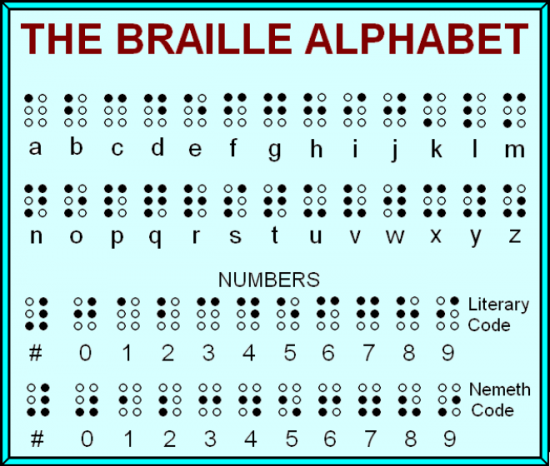 Braille Alphabet